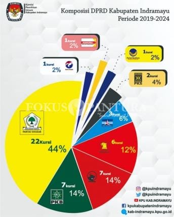 perolehan suara parpol 2