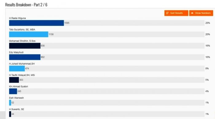 hasil survei2