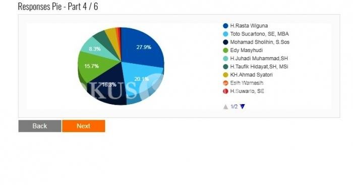 hasil survei 